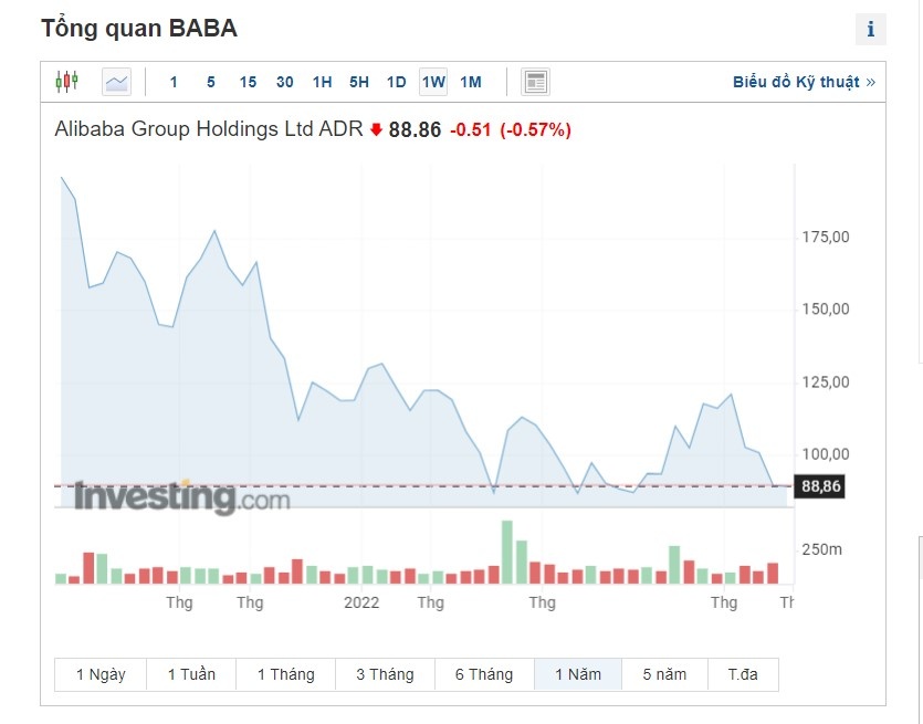 Co phieu Alibaba,  Co phieu Alibaba bi huy niem yet anh 1