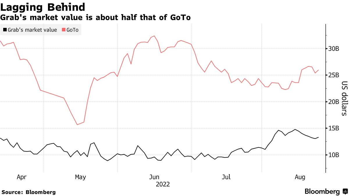 Ung dung goi xe,  Xe cong nghe anh 1
