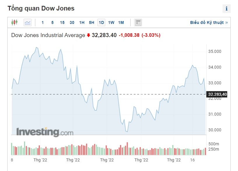 gia bitcoin,  chung khoan my anh 1
