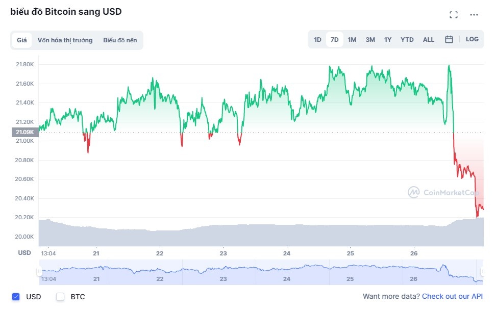 gia bitcoin,  chung khoan my anh 2