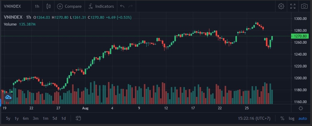 chung khoan hom nay,  thi truong chung khoan anh 1