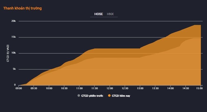 chung khoan hom nay,  thi truong chung khoan anh 2