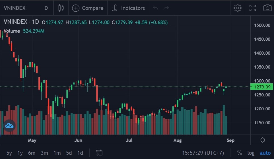 chung khoan hom nay,  thi truong chung khoan,  dau tu chung khoan anh 1