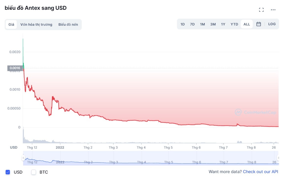 shark binh dau tu,  cong ty nexttech, ung dung fastgo anh 4