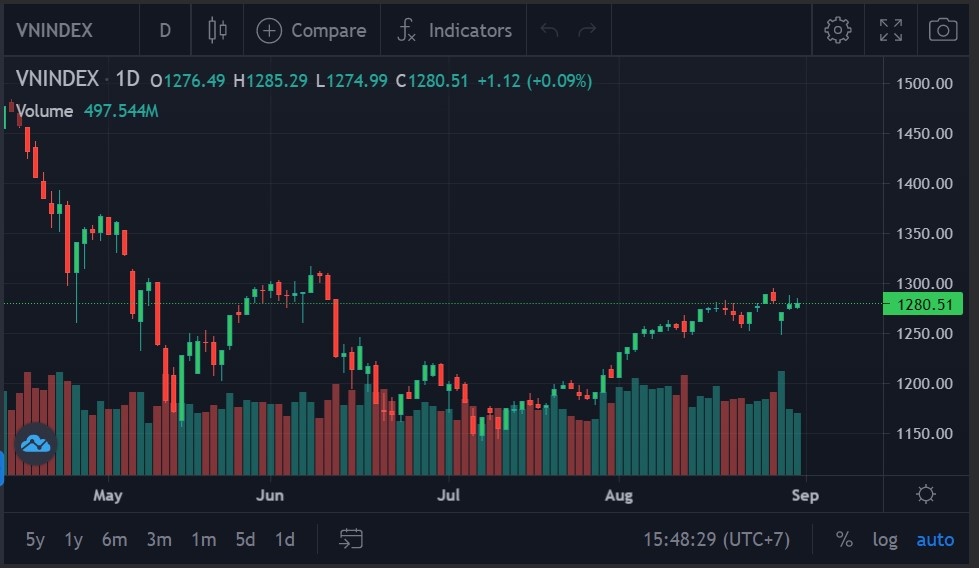 mua co phieu,  chung khoan hom nay,  thi truong chung anh 1