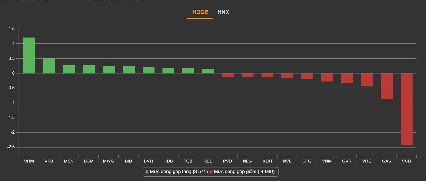 mua co phieu,  chung khoan hom nay,  thi truong chung anh 2