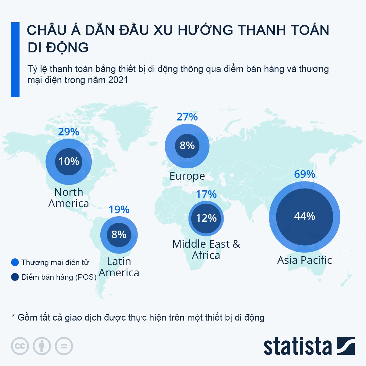 thanh toan di dong,  mua sam online anh 1