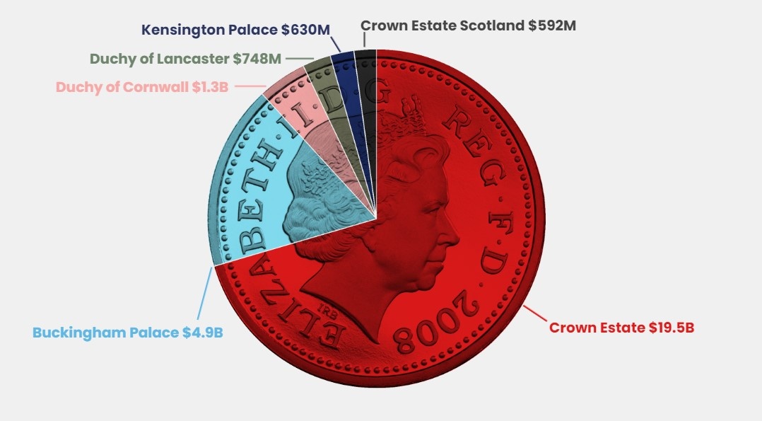 tai san cua nu hoang anh 1