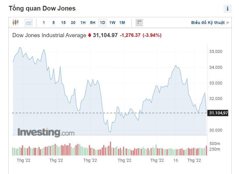 ban thao chung khoan,  thi truong chung khoan anh 1