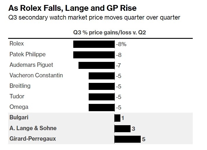 dong ho xa xi,  dong ho anh 1