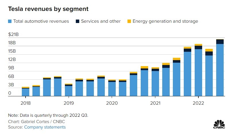 doanh thu tesla,  von hoa tesla anh 1