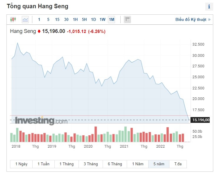 chung khoan trung quoc anh 1