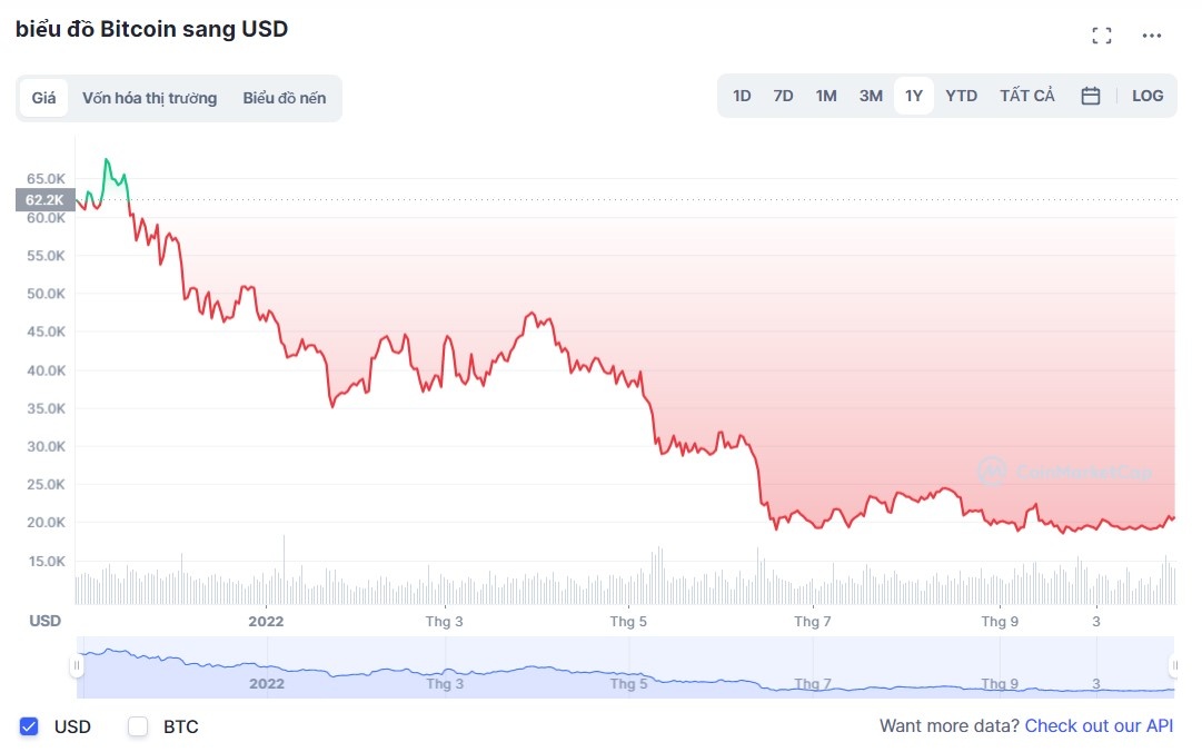 gia bitcoin,  bitcoin hom nay,  dau tu bitcoin,  mua bitcoin,  thi truong crypto anh 2