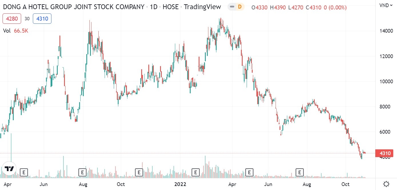 thao tung co phieu,  co phieu dah,  xu phat thao tung anh 1