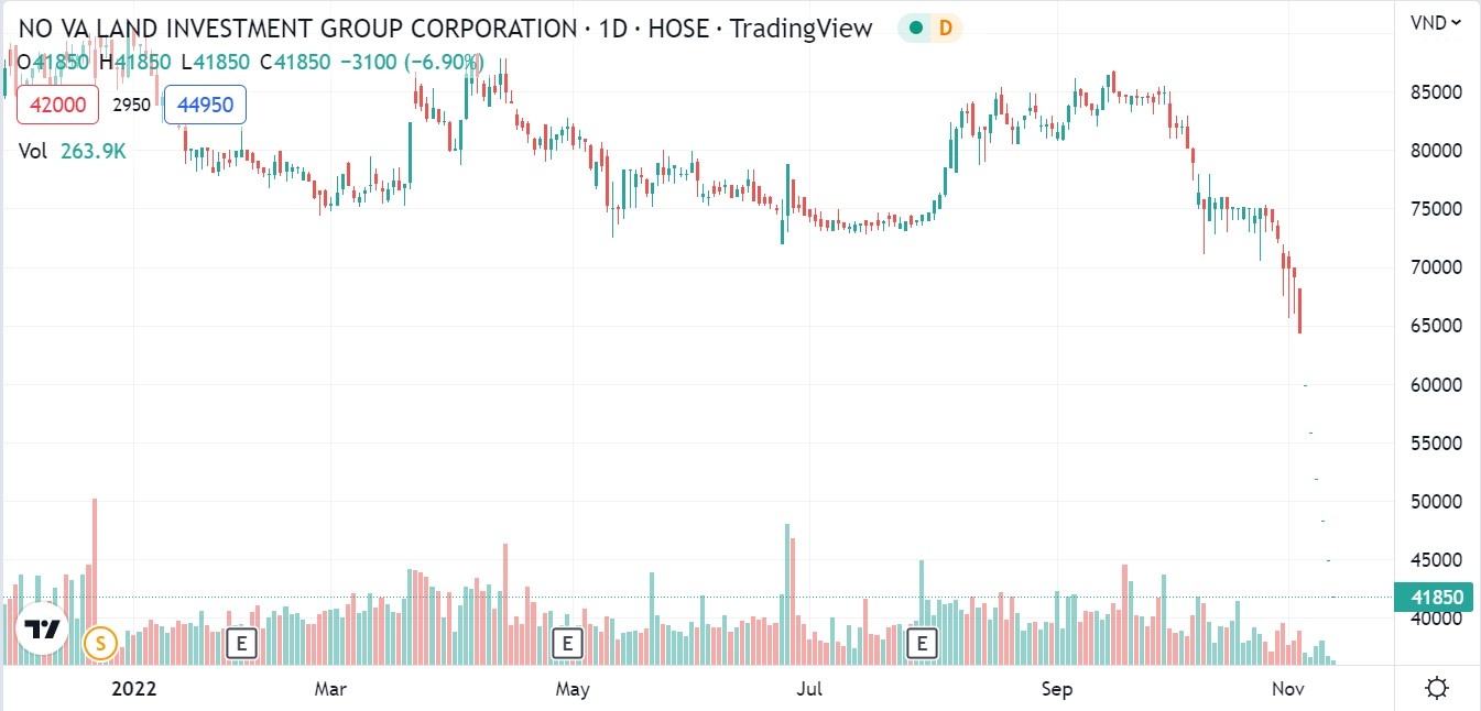tai san bui thanh nhon,  bui thanh nhon novaland anh 1