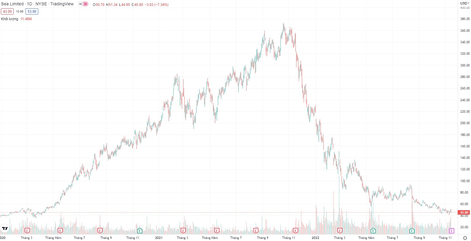 sea sa thai,  shopee sa thai,  nhan vien shopee anh 1