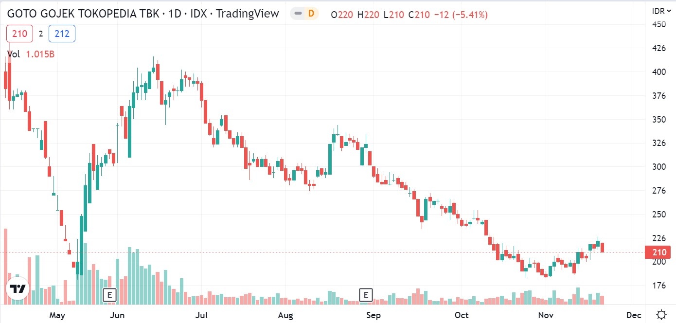 et qua kinh doanh goto,  doanh thu goto anh 1