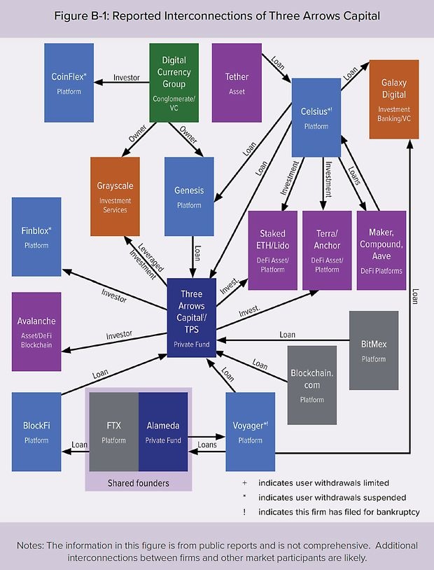 khung hoang tien ma hoa,  cong ty tien so,  ftx sup do anh 1