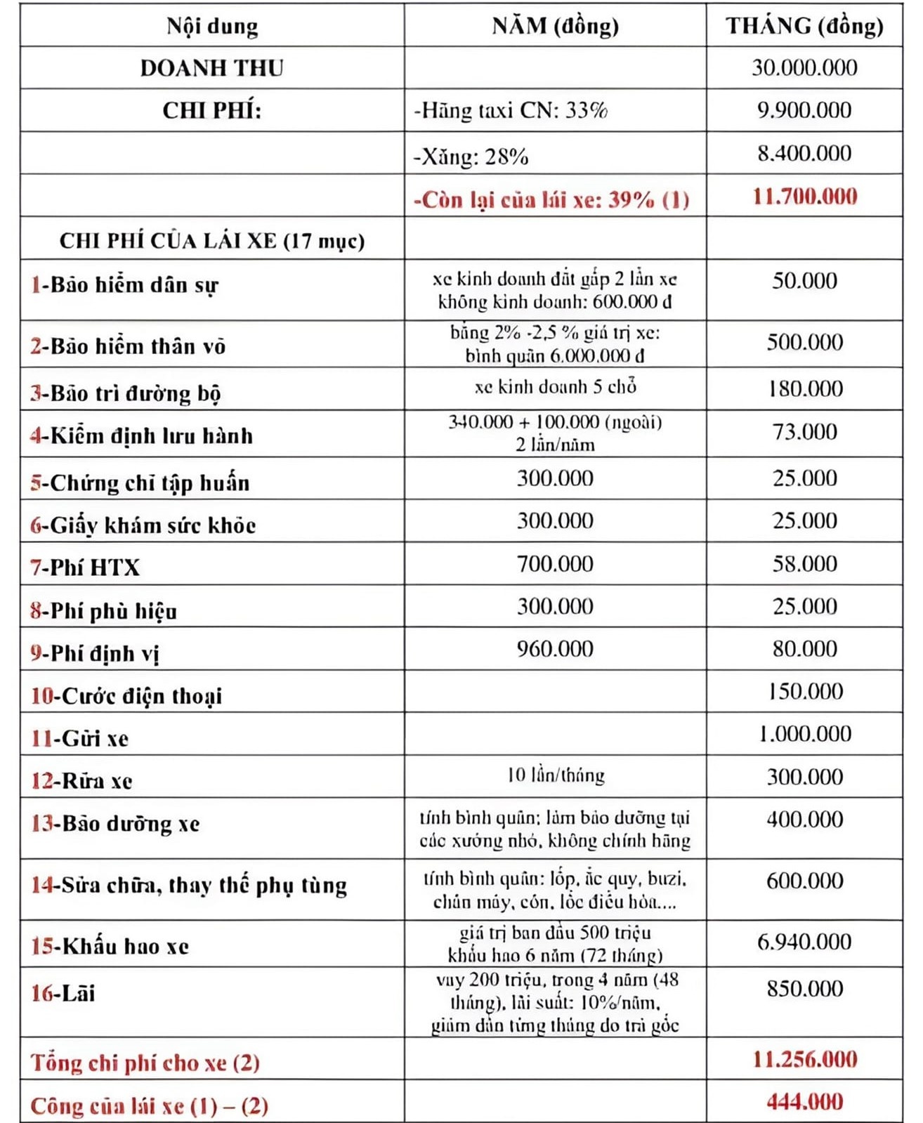 mua xe tra gop,  tra no ngan hang,  vay ngan hang,  vay tien mua xe anh 4