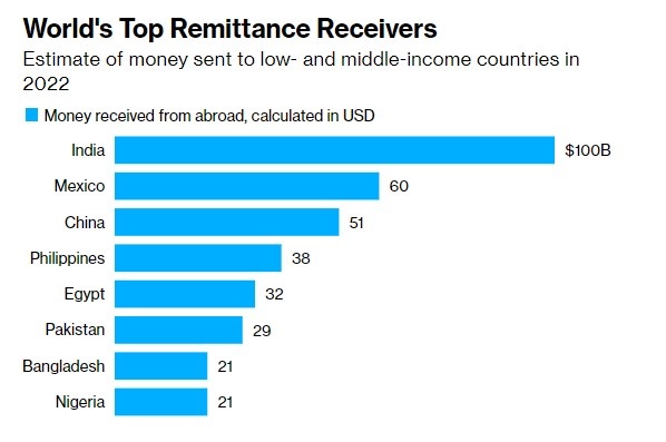 kieu hoi an do,  ky luc kieu anh 1