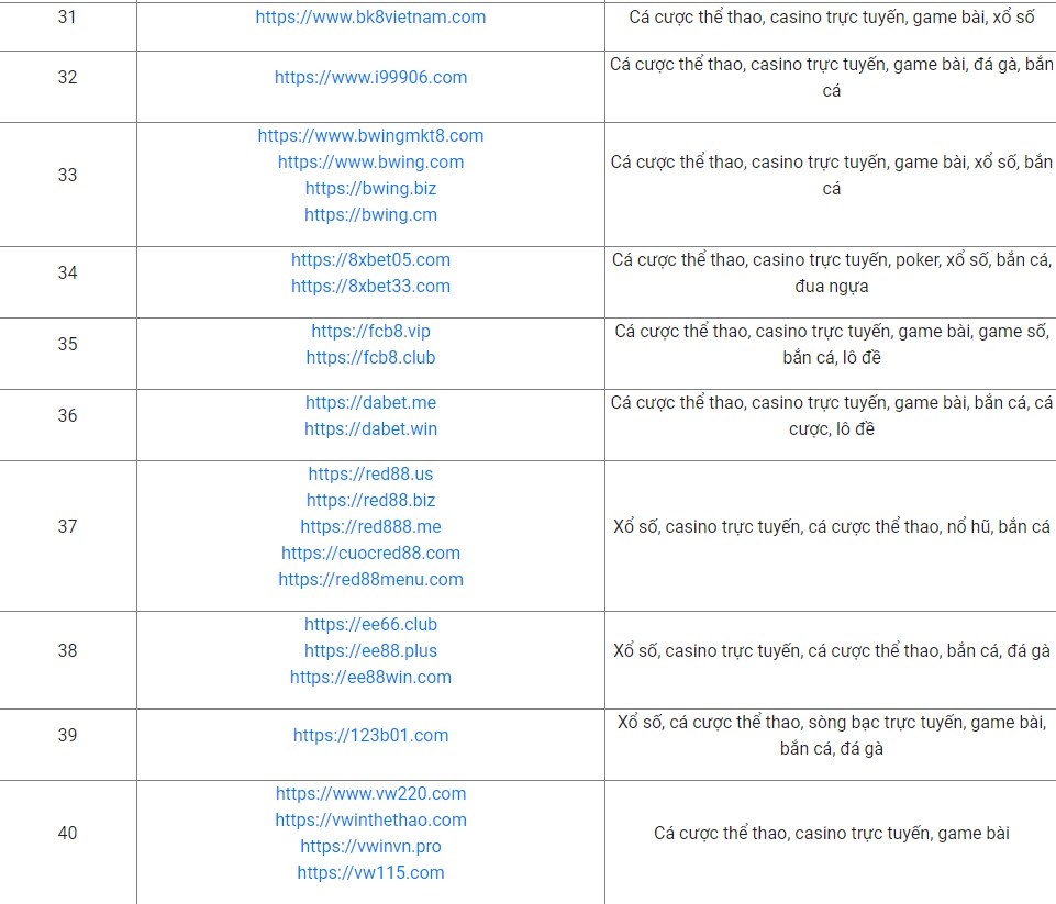 website ca do,  ca do truc tuyen,  dat keo anh 4