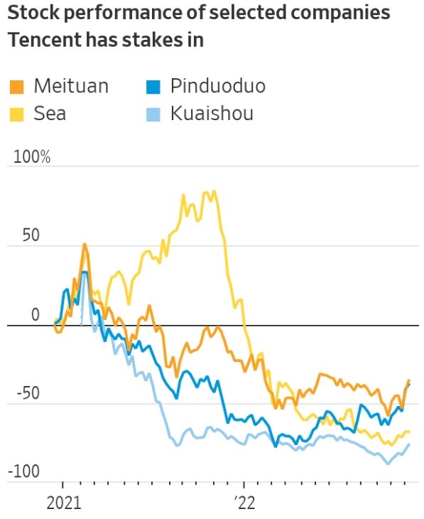 lan song thoai co phan,  softbank ban co anh 1