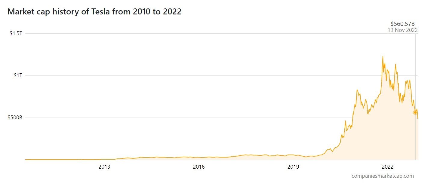 elon musk ban co phieu,  co phieu tesla anh 1