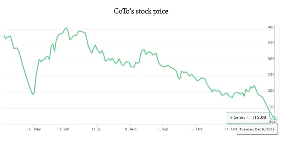 goto dot tien,  goto ipo,  cong ty me gojek anh 1