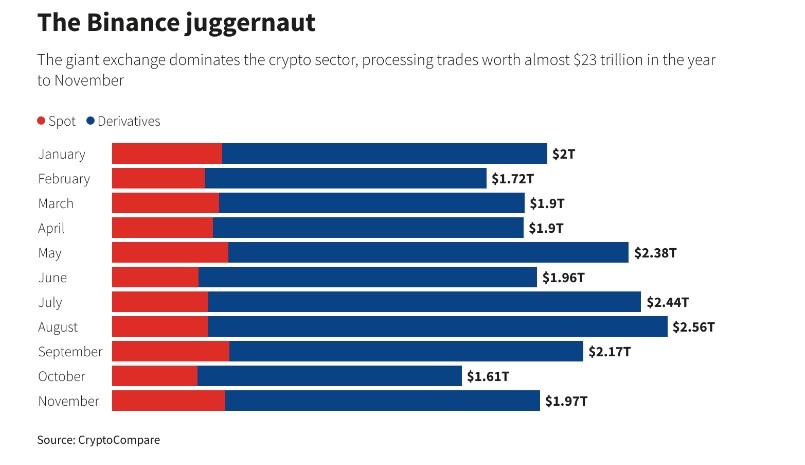 bi mat binance,  giao dich tien ao,  san giao dich binance,  gia bitcoin anh 3