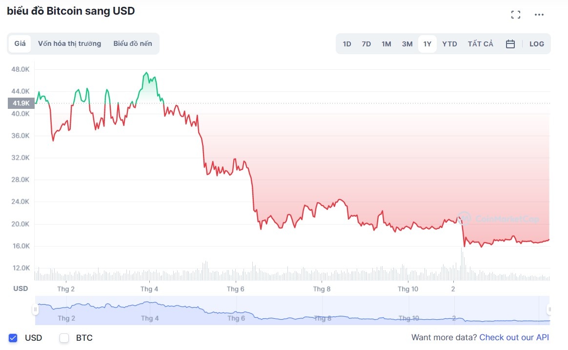 gia bitcoin hom nay,  giao dich tien so,  giao dich tien ao,  mua ban bitcoin anh 2