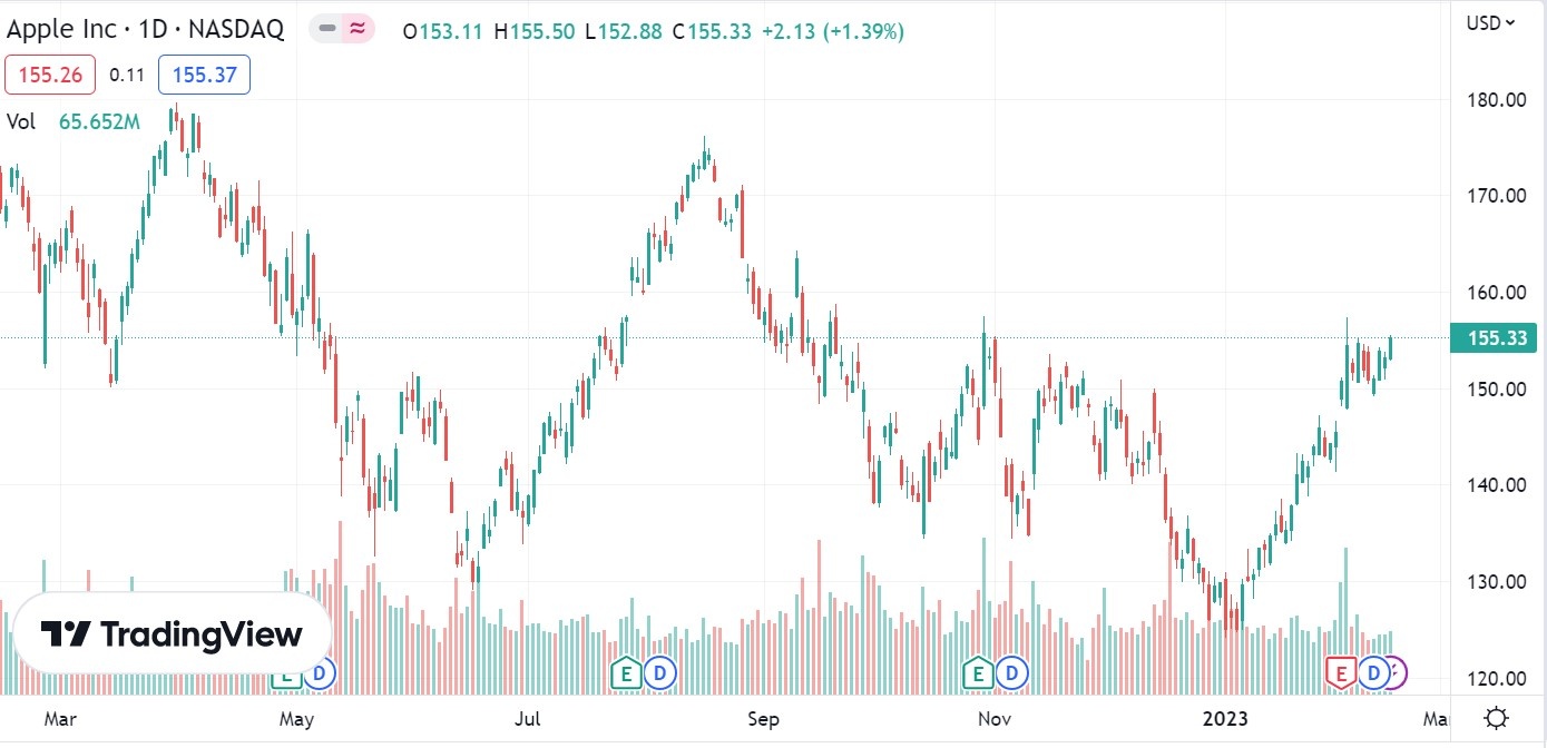 co phieu apple,  danh muc warren buffett anh 2