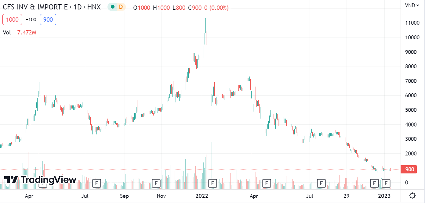 dinh chi giao dich klf,  co phieu klf anh 1