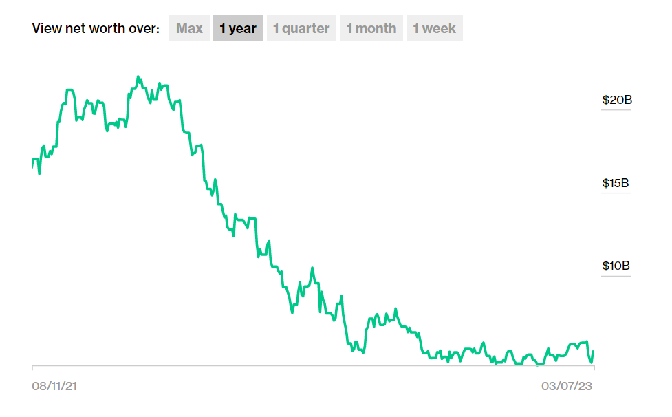 ong chu shopee,  tai san chu shopee anh 1