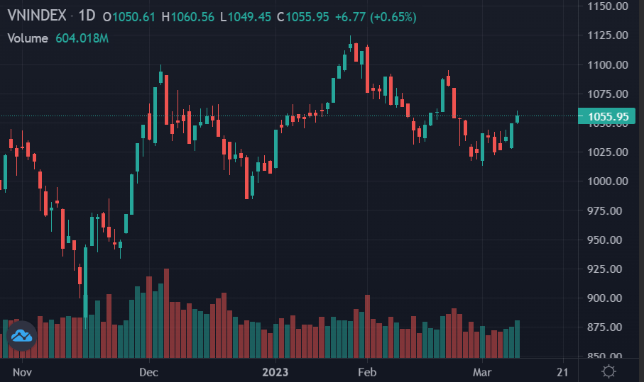 chung khoan hom nay,  co phieu hang khong anh 1