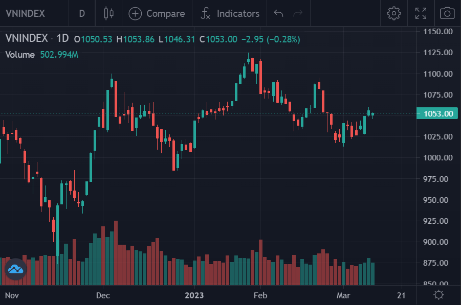 chung khoan hom nay,  giao dich chung khoan,  mua co phieu nao anh 1