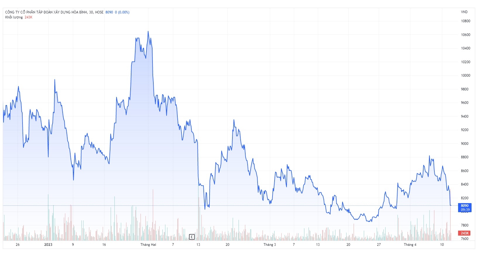 co phieu hbc kiem soat,  co phieu hbc anh 1