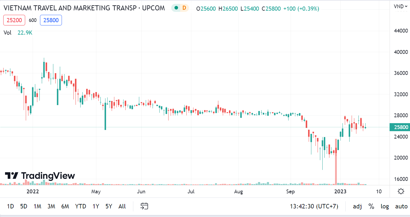 vietravel ban co phieu anh 1