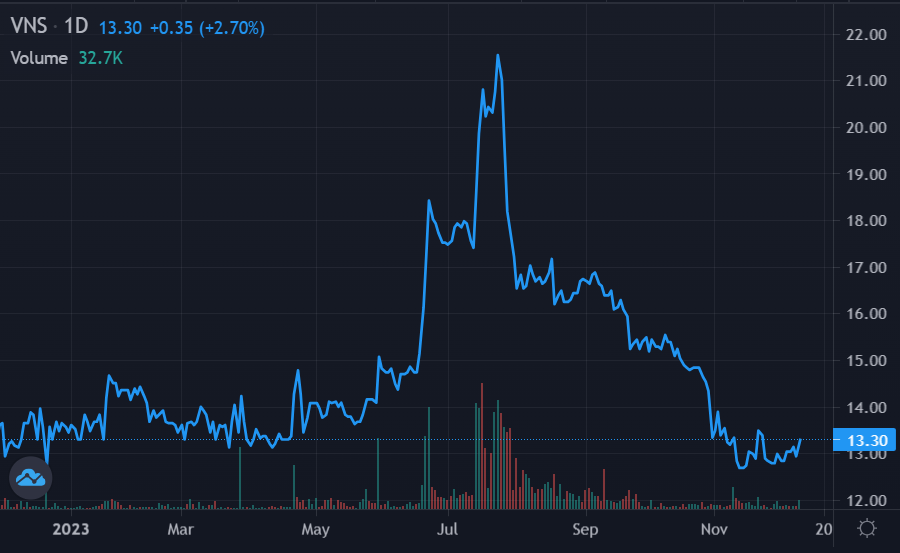 quy ngoai tael,  thoai von vinasun anh 1