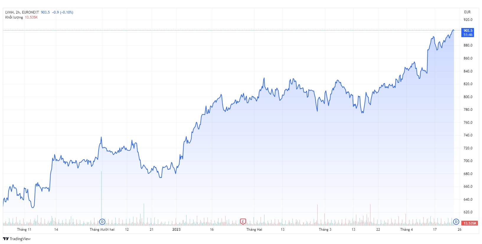 thoi trang lvmh anh 1
