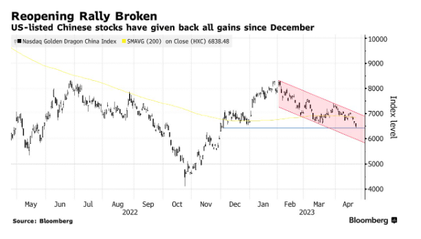 chung khoan trung quoc anh 1