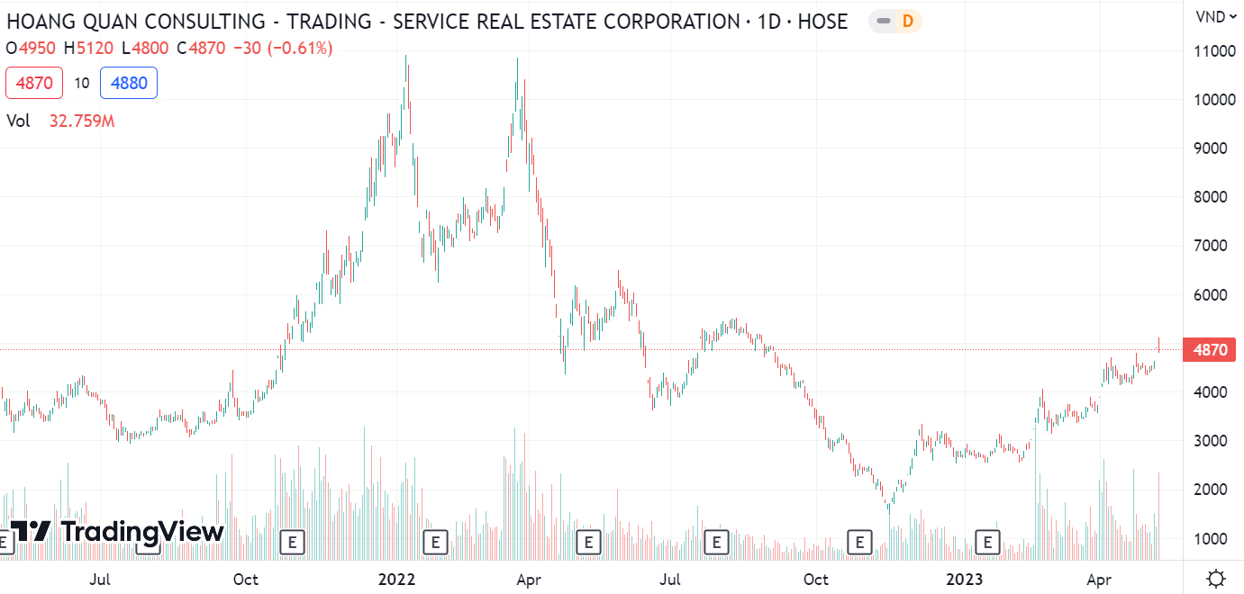 vo chu tich hoang quan,  dia oc hoang quan anh 1