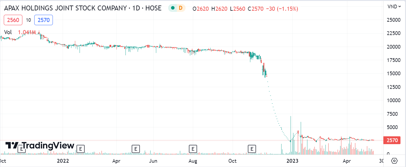 han che giao dich ibc,  co phieu apax holdings,  co phieu ibc anh 1