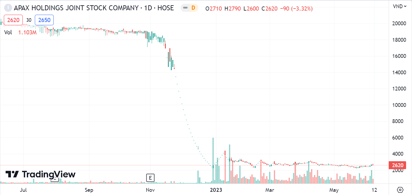 han che giao dich ibc,  shark thuy len tieng,  co phieu ibc anh 1