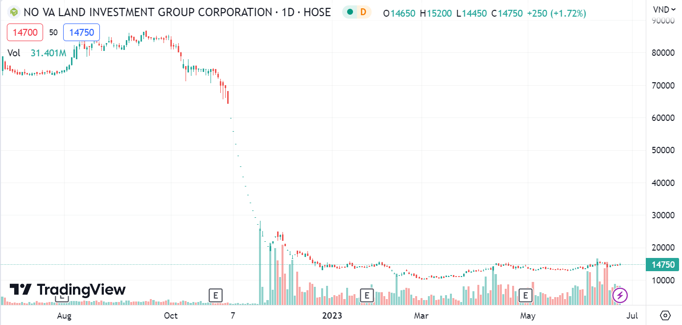 tai san ty phu viet,  ty phu viet nam,  tai san ong vuong,  giau nhat viet nam anh 2