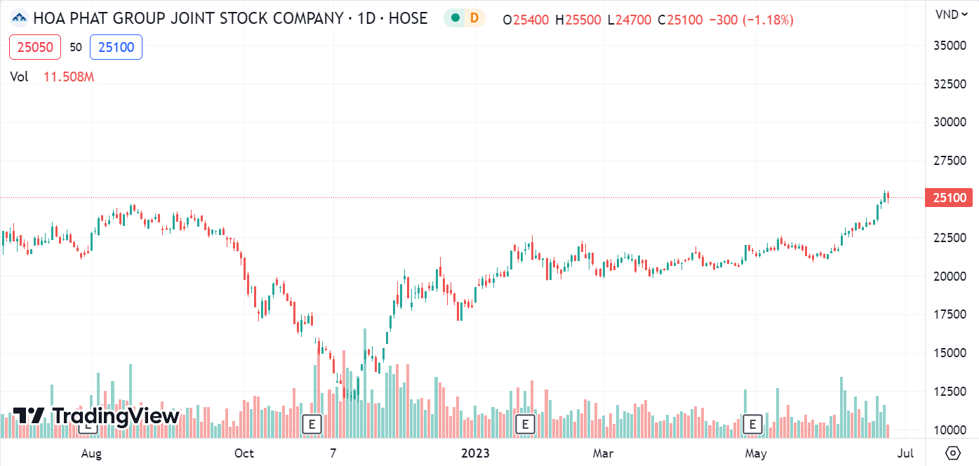 tai san ty phu viet,  ty phu viet nam,  tai san ong vuong,  giau nhat viet nam anh 1