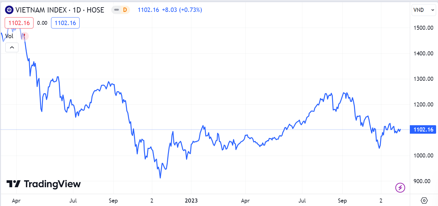 dự báo chứng khoán ảnh 1 du bao chung khoan anh 1