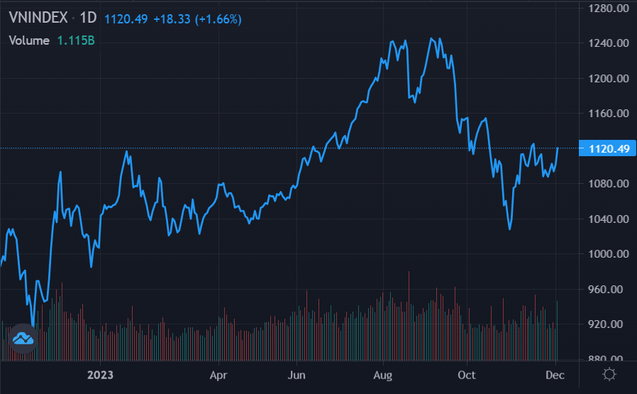 chung khoan tang,  mua co phieu nao anh 1