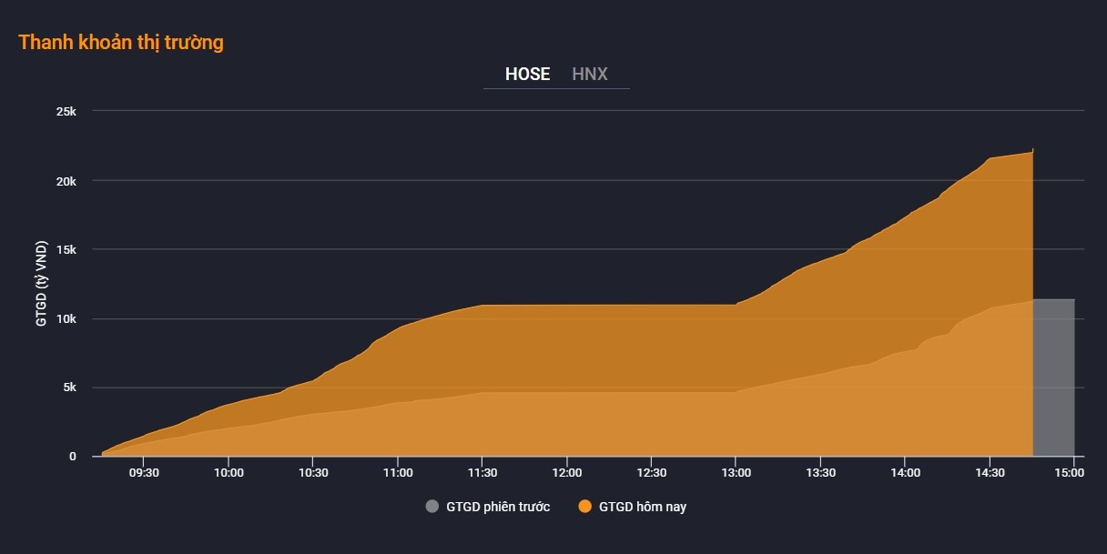chung khoan tang,  mua co phieu nao anh 2