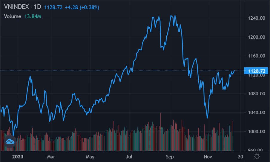 chứng khoán tuần mới ảnh 2 chung khoan tuan moi anh 2