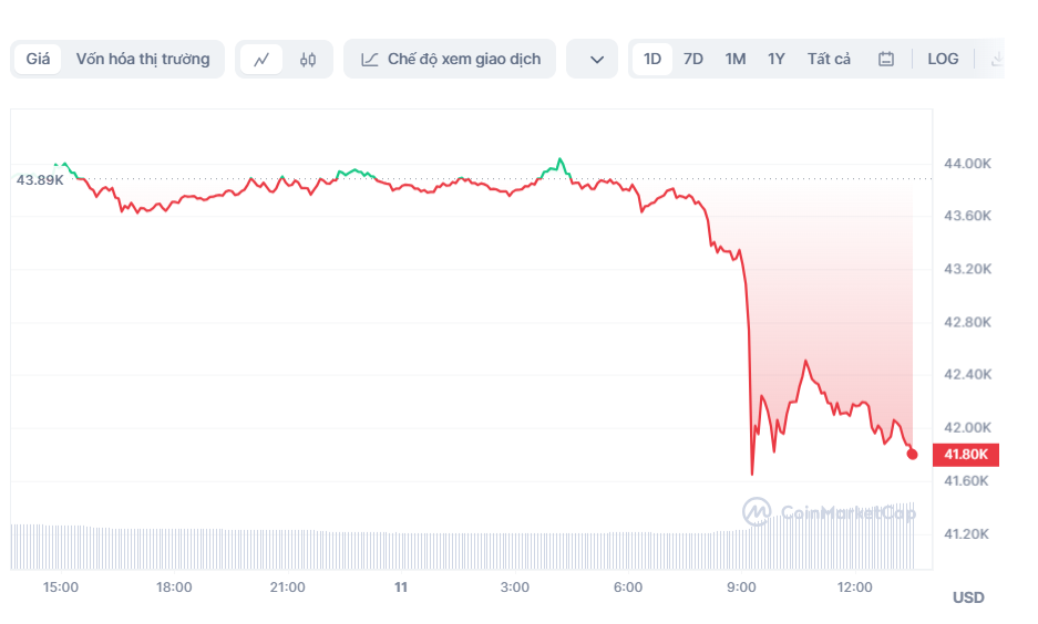 gia bitcoin,  mua bitcoin anh 1